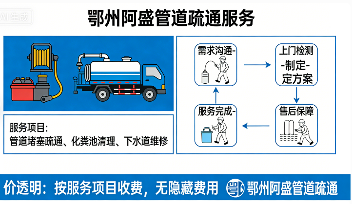 价格透明，无隐形消费